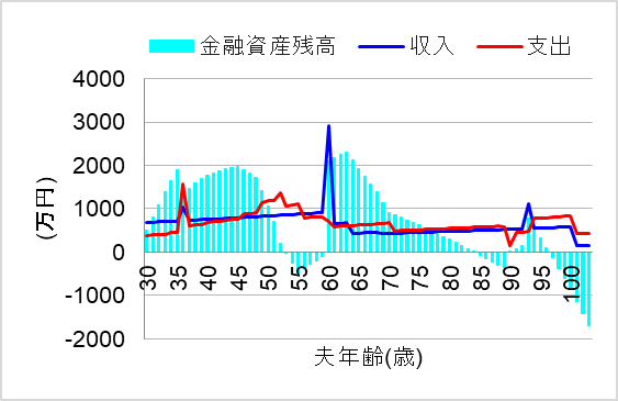 2. 逆算で配分したが、予定変更