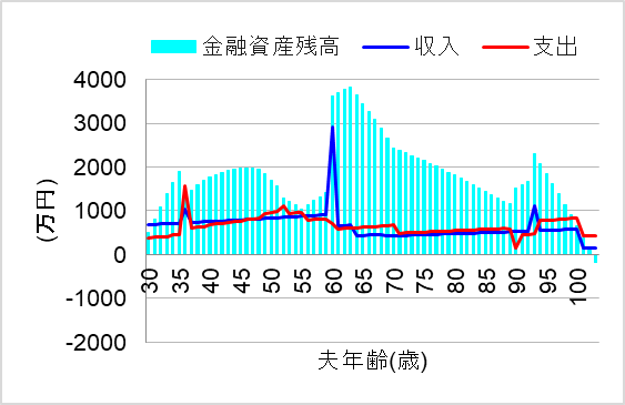 1. 逆算で配分し、予定通り