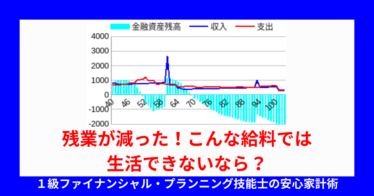残業が減った!こんな給料では生活できないなら?