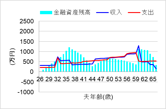 2. 貯金も基礎控除もバッチリ