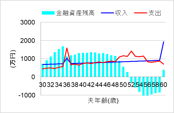 1. お小遣いルール無し(毎月4～6万で変動)