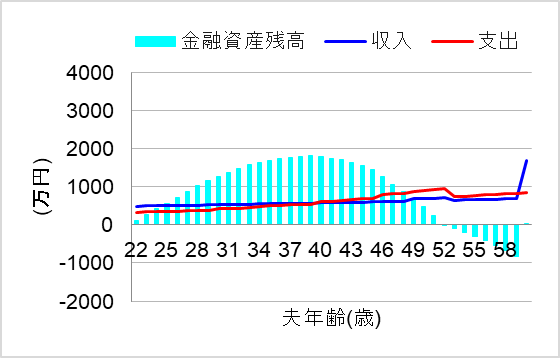 2. 高卒で大企業＋副業