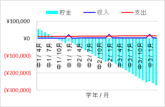 1. 推し活(毎月1万以上)