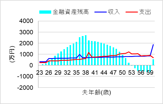 1. 転職せず心身の疲労に耐え続け