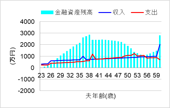 3. 転職で新卒並みに給料下がるも巻き返し