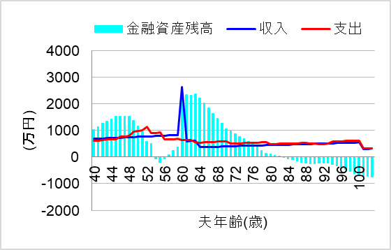 資産価値ゼロに暴落すると