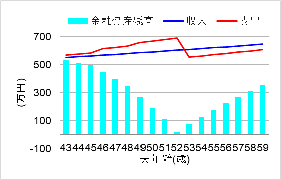 1. 中学は集団塾、その後大学まで進学