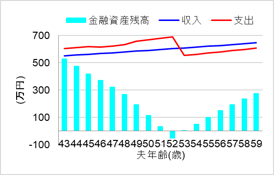 2. 中学は個別指導塾、その後大学まで進学