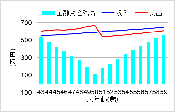 3. 中学は個別指導塾、高卒後は専門学校(２年間)