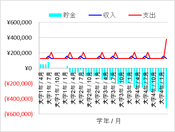 1. 贅沢旅行を続けると