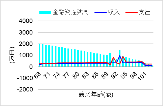 3. 対策しチェック継続