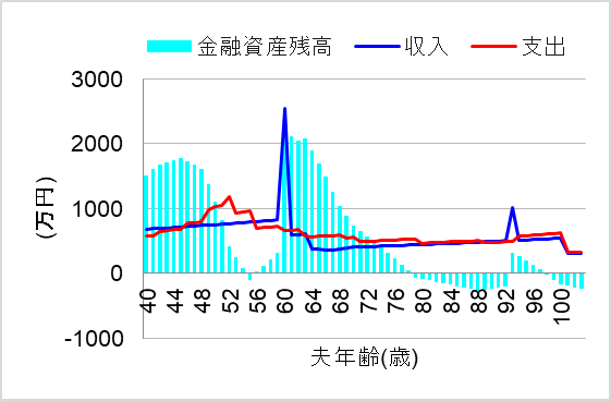 2. 親が対策(節約・節税)