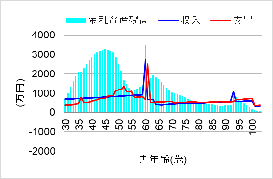 1. 手付金放棄で契約解除、定年後に別物件購入