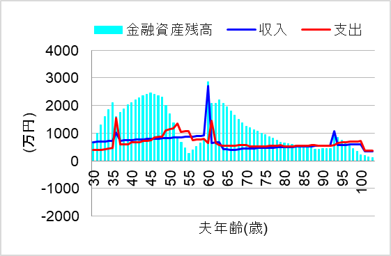 3.当初我慢したがリフォームで満足