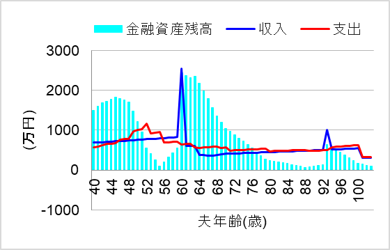 3. 親も自分も対策