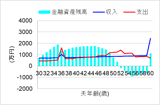 1. 臨時のご褒美も正当化