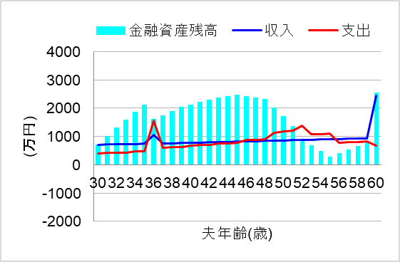 3. ご褒美目的の副業で