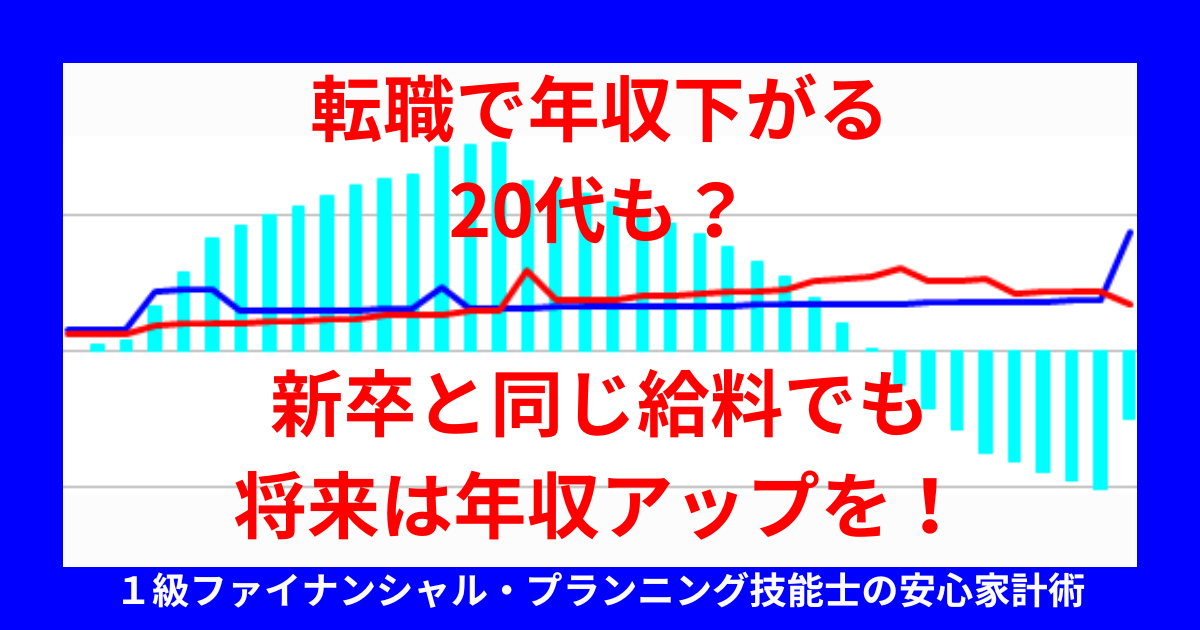 転職で年収下がる20代も？新卒と同じ給料でも将来は年収アップを！