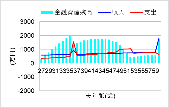 3. 二人暮らしで貯金体質を確立