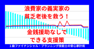 浪費家の義実家の貧乏老後を救う！金銭援助なしでできる支援策