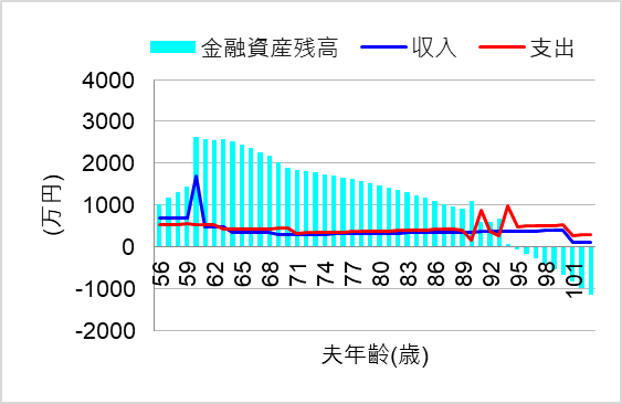 1. 再雇用で給料半減