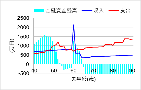 1. 変動金利が一気に上がると未払い利息発生