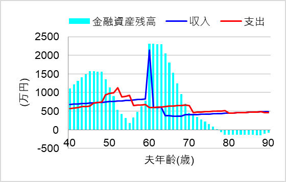 2. 固定金利に変更すると