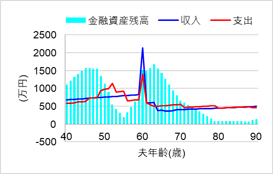 3. 変動金利が緩やかに上昇、繰り上げ返済すると