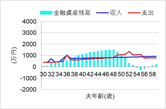 2. 無駄な消費を削減すると