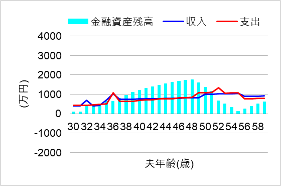 3. 積立投資の自動化で