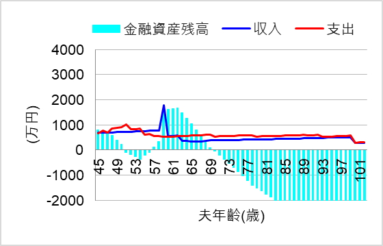 1. 賃貸のまま＆実家を処分(実家じまい)