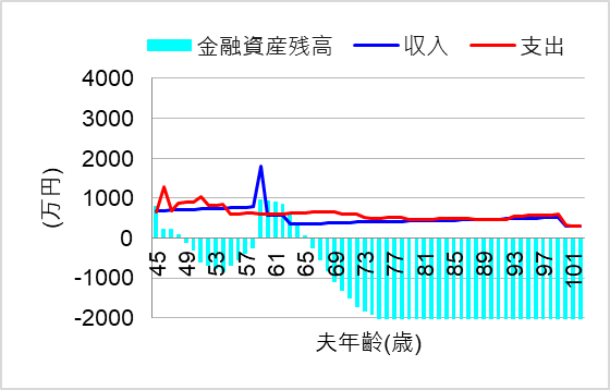 2. 実家を大規模なスケルトンリフォーム