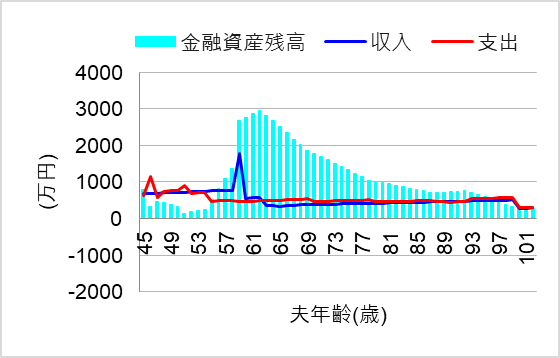 3. 実家を小規模リフォーム