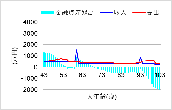 1. 妻年収100万、税金も社会保険も扶養内