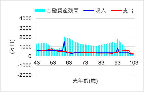 4. 妻年収216万、税金も社会保険も扶養範囲外