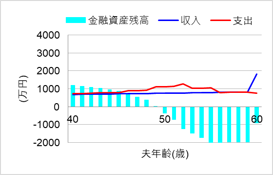 1. 別居の親を扶養に入れないと