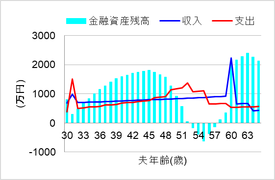 2. 繰り上げ返済あり-期間短縮型