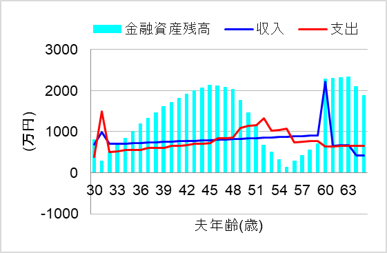 3. 繰り上げ返済あり-返済額軽減型