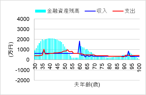 3. 国民年金基金＋iDeCoなら