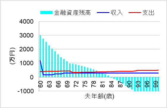 1. 繰り下げしないと
