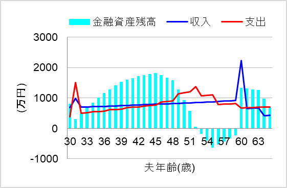 1. 繰り上げ返済なし