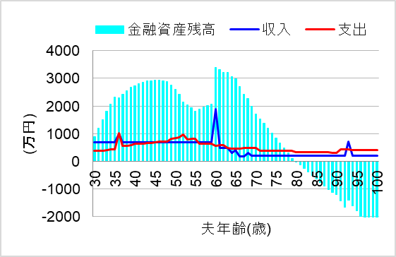 1. 付加年金だけだと 