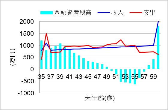 1.対策しないと