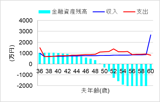 1.単身赴任(家族が持ち家に残る)