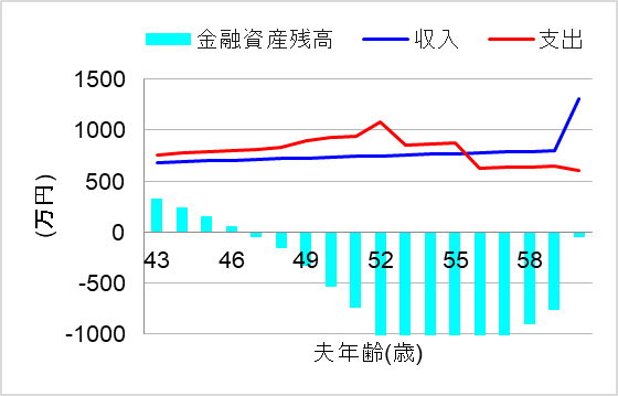 1.教育ローン借りずに中学受験して私立中高