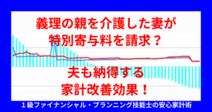 義理の親を介護した妻が特別寄与料を請求？夫も納得する家計改善効果！