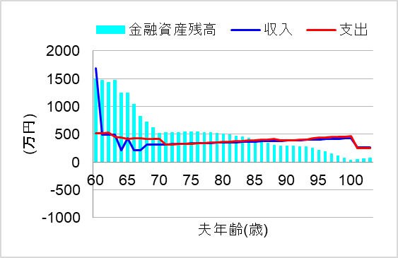 2.国民年金に任意加入すれば