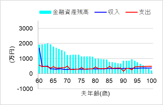 1.今の持ち家に住み続ける