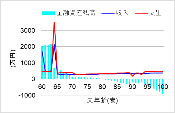 2.理想の街の中古マンションに住み替える