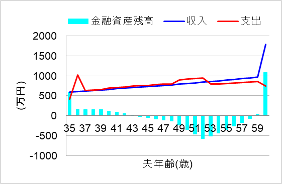 2.手付金も諸費用も考慮したが
